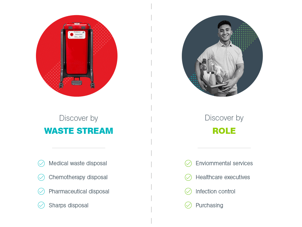 A New Normal in Hospital Waste Management Knowledge Center Daniels